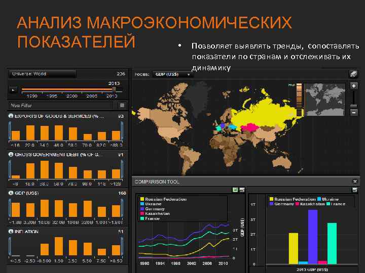 АНАЛИЗ МАКРОЭКОНОМИЧЕСКИХ ПОКАЗАТЕЛЕЙ • Позволяет выявлять тренды, сопоставлять показатели по странам и отслеживать их