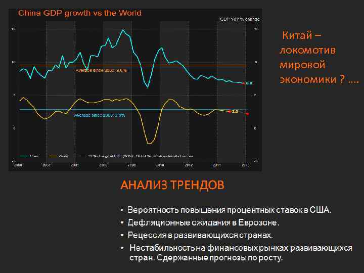 Китай – локомотив мировой экономики ? …. 
