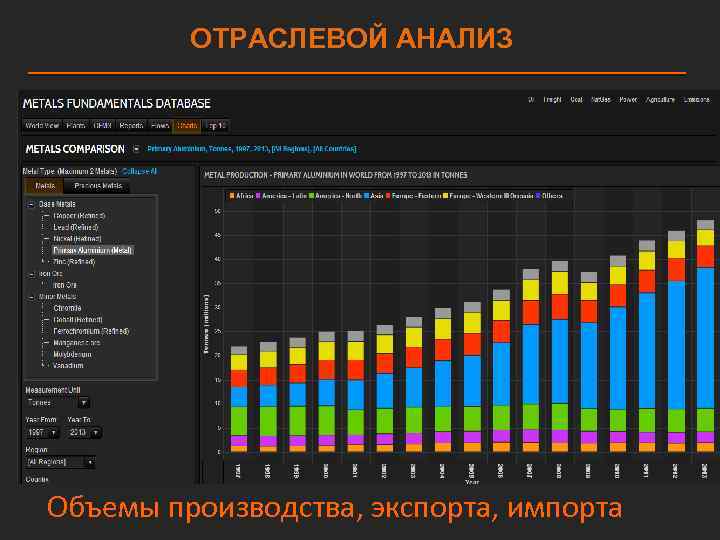 ОТРАСЛЕВОЙ АНАЛИЗ Объемы производства, экспорта, импорта 