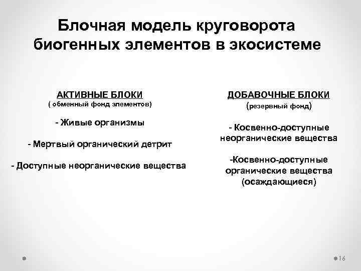 Блочная модель круговорота биогенных элементов в экосистеме АКТИВНЫЕ БЛОКИ ( обменный фонд элементов) -