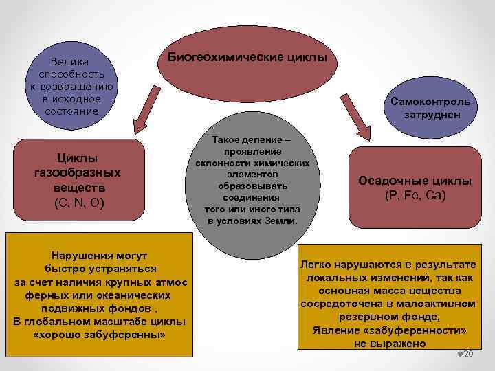 Большая способность