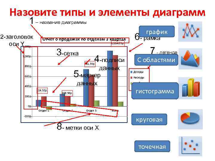 Отметь элементы на диаграмме. Структурные элементы диаграммы excel. Перечислите основные элементы диаграммы. Назовите основные элементы диаграмм. Подпишите структурные элементы диаграммы.