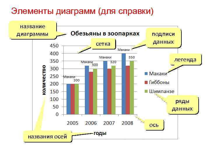 Легенда содержит. Элементы диаграммы в статистике. Как закрыть сетку диаграммы. Название диаграммы ошибки по стажу. Названия диаграмм на немецком.