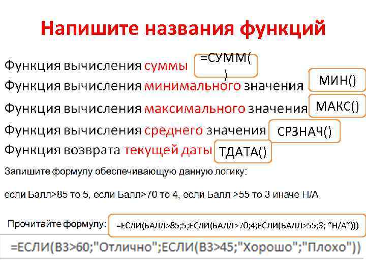 Напишите названия функций =СУММ( ) МИН() МАКС() СРЗНАЧ() ТДАТА() =ЕСЛИ(БАЛЛ>85; 5; ЕСЛИ(БАЛЛ>70; 4; ЕСЛИ(БАЛЛ>55;
