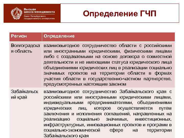 Определение региона. Определения государственно-частного партнерства. Правовые основы ГЧП. ГЧП это определение. Государственно-частное партнерство правовая основа.