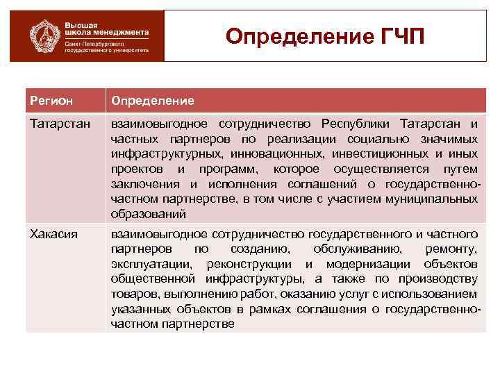 Определение ГЧП Регион Определение Татарстан взаимовыгодное сотрудничество Республики Татарстан и частных партнеров по реализации