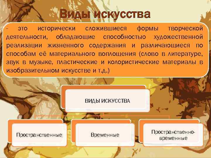 Виды искусства - это исторически сложившиеся формы творческой деятельности, обладающие способностью художественной реализации жизненного