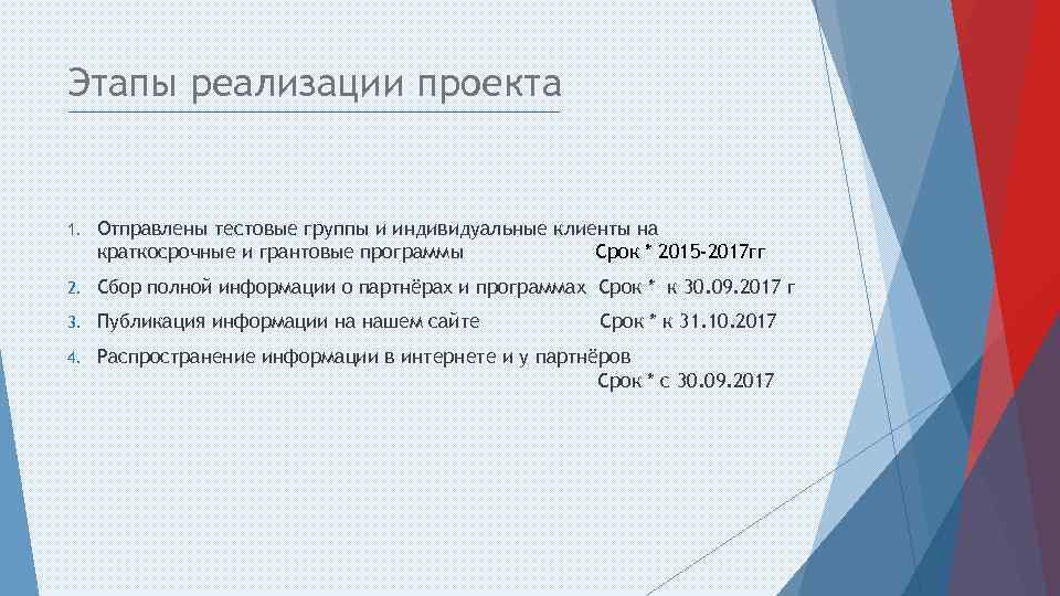 Этапы реализации проекта 1. Отправлены тестовые группы и индивидуальные клиенты на краткосрочные и грантовые