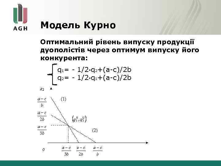 Модель Курно Оптимальний рівень випуску продукції дуополістів через оптимум випуску його конкурента: q 1=
