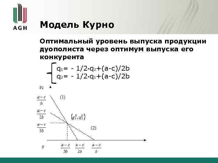 Модель Курно Оптимальный уровень выпуска продукции дуополиста через оптимум выпуска его конкурента q 1=