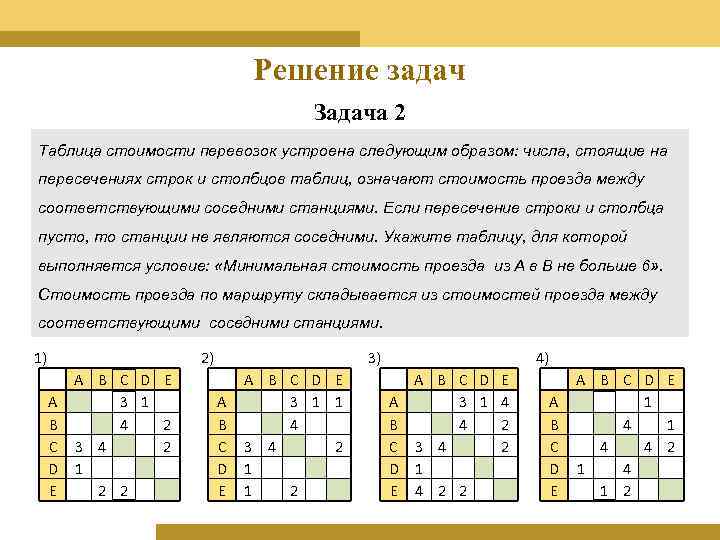 Решение задач Задача 2 Таблица стоимости перевозок устроена следующим образом: числа, стоящие на пересечениях