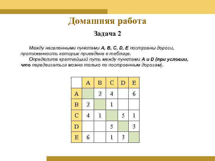 Домашняя работа Задача 2 Между населенными пунктами A, B, C, D, E построены дороги,