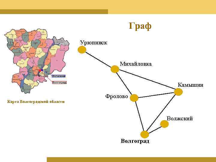 Граф Урюпинск Михайловка Камышин Карта Волгоградской области Фролово Волжский Волгоград 