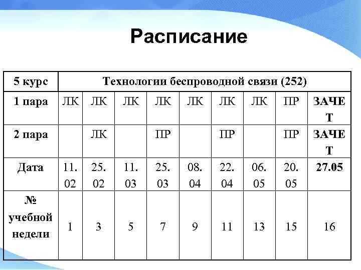 Расписание 5 курс 1 пара Технологии беспроводной связи (252) ЛК ЛК ПР 2 пара