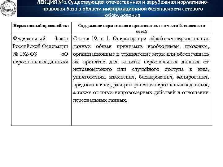 ЛЕКЦИЯ № 2 Существующая отечественная и зарубежная нормативноправовая база в области информационной безопасности сетевого