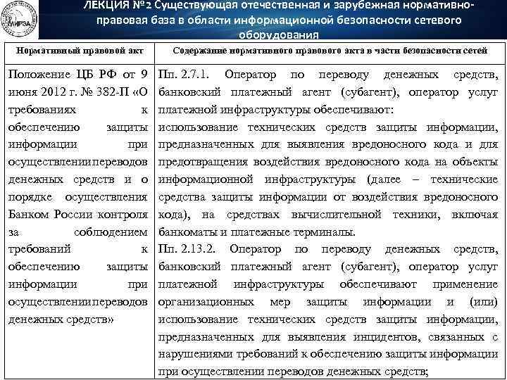 ЛЕКЦИЯ № 2 Существующая отечественная и зарубежная нормативноправовая база в области информационной безопасности сетевого