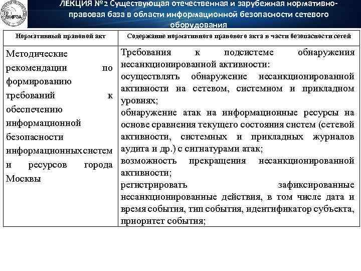 ЛЕКЦИЯ № 2 Существующая отечественная и зарубежная нормативноправовая база в области информационной безопасности сетевого