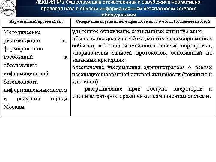 ЛЕКЦИЯ № 2 Существующая отечественная и зарубежная нормативноправовая база в области информационной безопасности сетевого