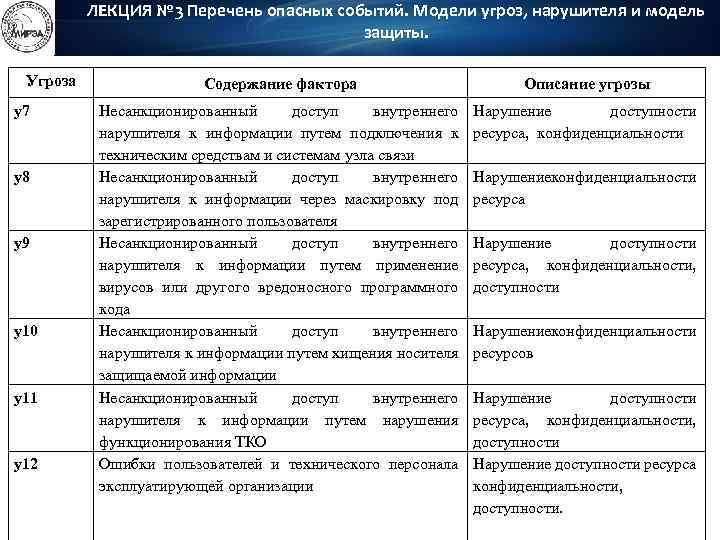 3 перечень. Модель угроз и нарушителя ИБ. Модель угроз и модель нарушителя. Перечень угроз таблица. Модель угроз нарушителя информационной безопасности.