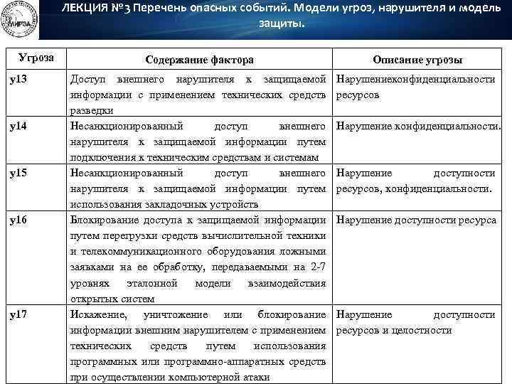 ЛЕКЦИЯ № 3 Перечень опасных событий. Модели угроз, нарушителя и модель защиты. Угроза Содержание