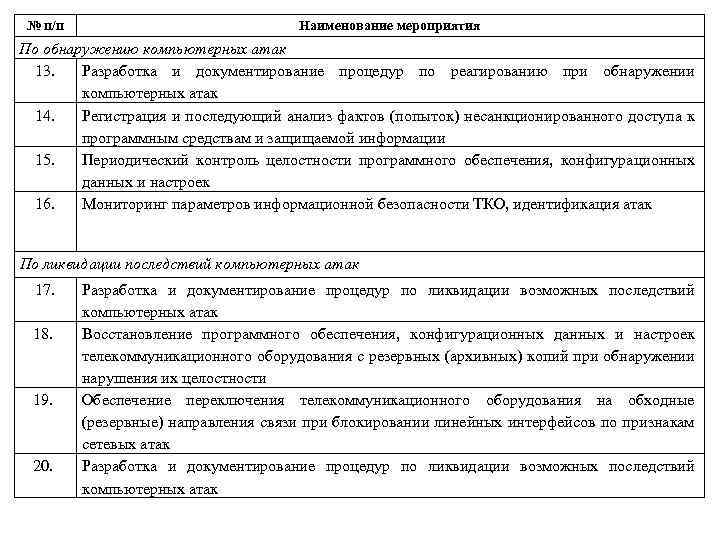 № п/п Наименование мероприятия По обнаружению компьютерных атак 13. Разработка и документирование процедур по