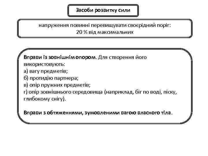 Засоби розвитку сили напруження повинні перевищувати своєрідний поріг: 20 % від максимальних Вправи із