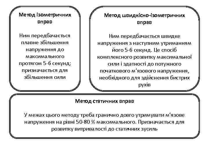 Метод ізометричних вправ Метод швидкісно-ізометричних вправ Ним передбачається плавне збільшення напруження до максимального протягом