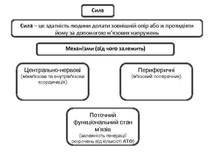 Сила – це здатність людини долати зовнішній опір або ж протидіяти йому за допомогою