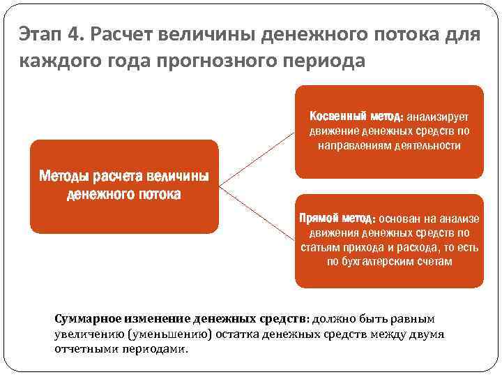 Средняя величина денежных средств