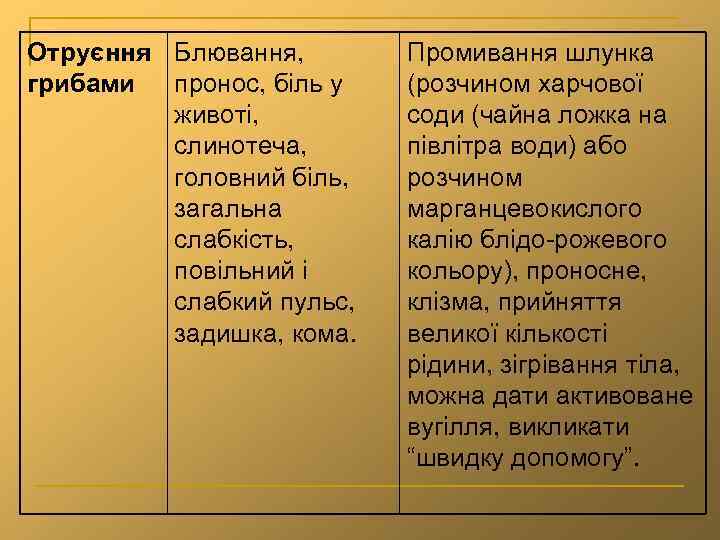 Отруєння Блювання, грибами пронос, біль у животі, слинотеча, головний біль, загальна слабкість, повільний і