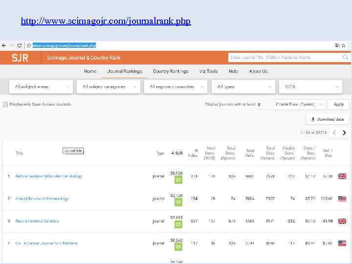 http: //www. scimagojr. com/journalrank. php 