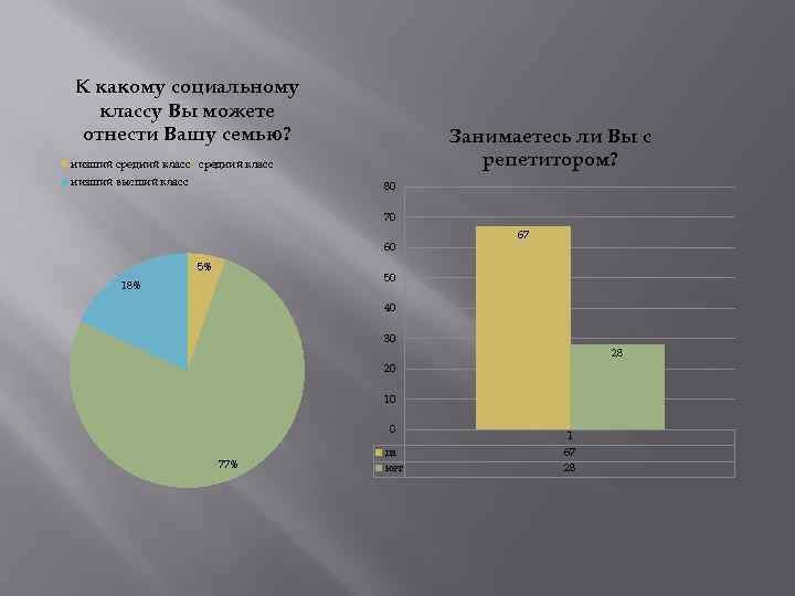 К какому социальному классу Вы можете отнести Вашу семью? Занимаетесь ли Вы с репетитором?
