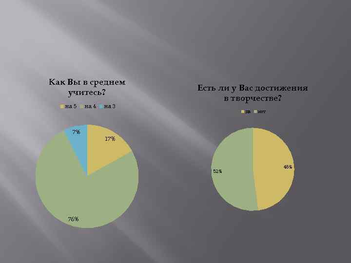 Как Вы в среднем учитесь? на 5 7% на 4 на 3 Есть ли