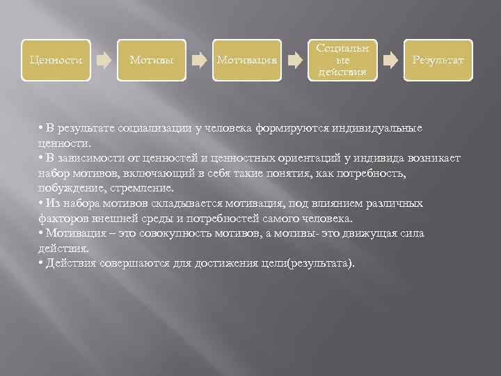 Ценности Мотивы Мотивация Социальн ые действия Результат • В результате социализации у человека формируются