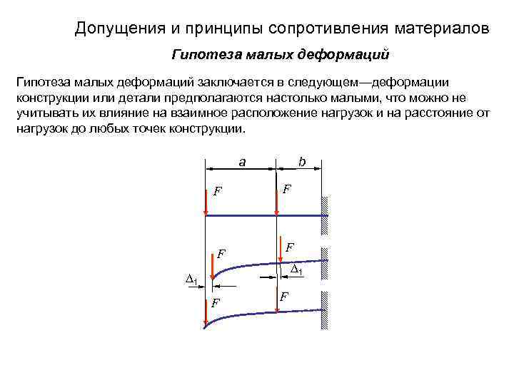 Допущения и принципы сопротивления материалов Гипотеза малых деформаций заключается в следующем—деформации конструкции или детали