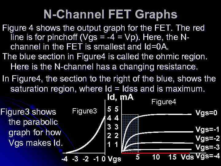 N-Channel FET Graphs Figure 4 shows the output graph for the FET. The red