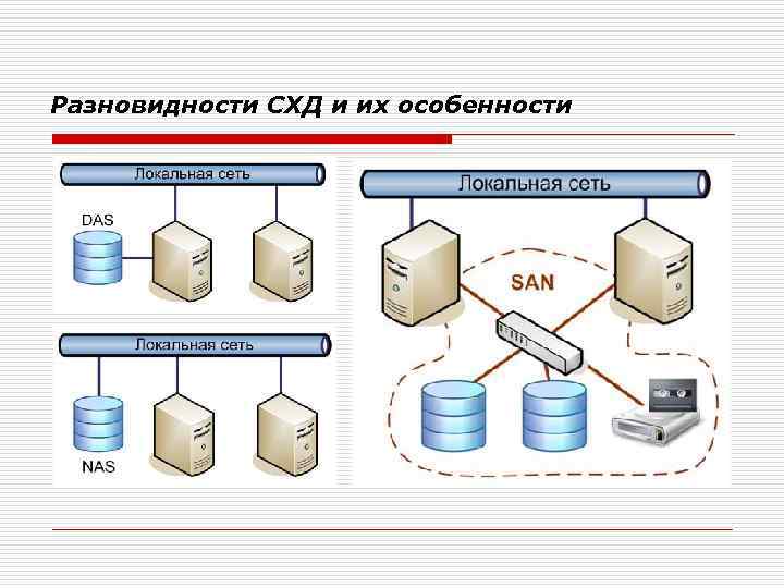 Разновидности СХД и их особенности 