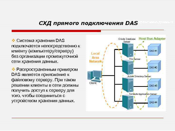 Решения по СХД прямого подключения DAS хранению данных v Система хранения DAS подключается непосредственно