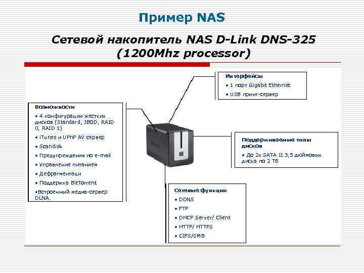 Пример NAS Сетевой накопитель NAS D-Link DNS-325 (1200 Mhz processor) Интерфейсы • 1 порт