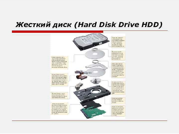 Жесткий диск (Hard Disk Drive HDD) 