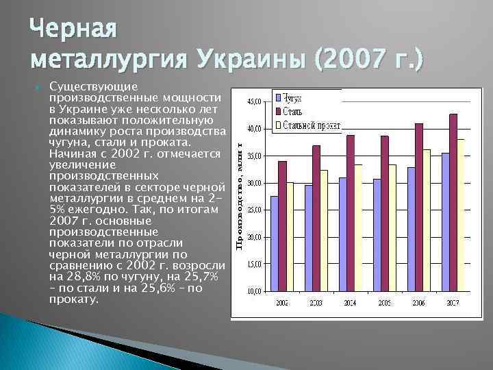 Черная металлургия Украины (2007 г. ) Существующие производственные мощности в Украине уже несколько лет