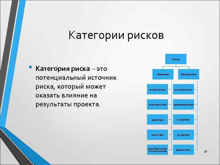 Какой источник риска. Категории рисков. Объекты высокой категории риска. Категории ветеринарного риска. Категории источников риска.