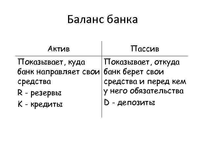 Баланс банка Актив Пассив Показывает, куда банк направляет свои средства R - резервы K