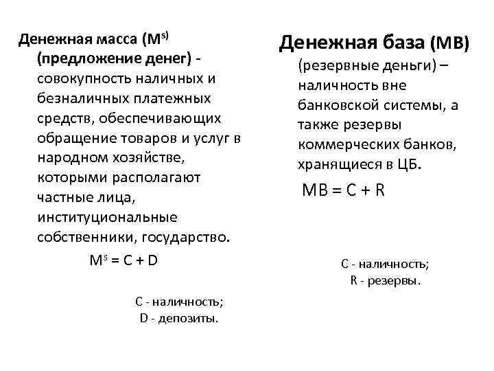 Вес предложения. MS-денежная масса. Купюрное строение денежной массы это.