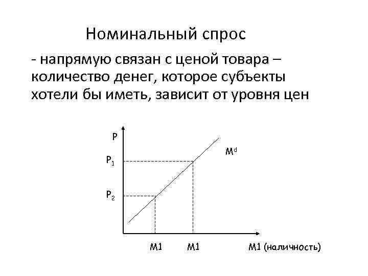 Номинальный спрос - напрямую связан с ценой товара – количество денег, которое субъекты хотели