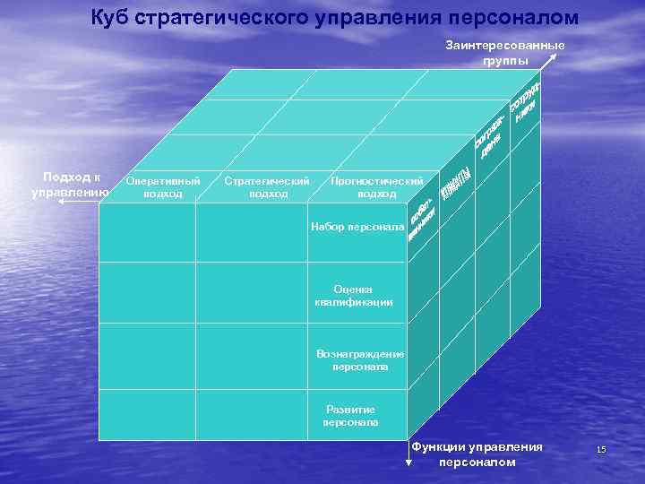 Стратегический подход к управлению изменениями