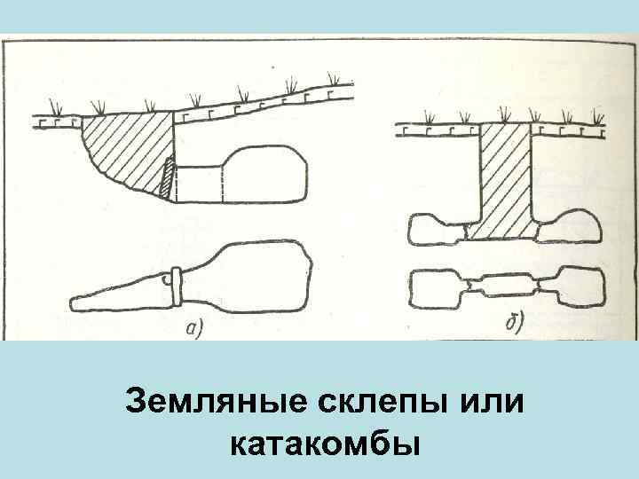 Земляные склепы или катакомбы 