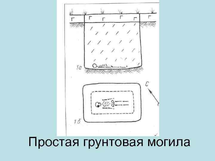Простая грунтовая могила 