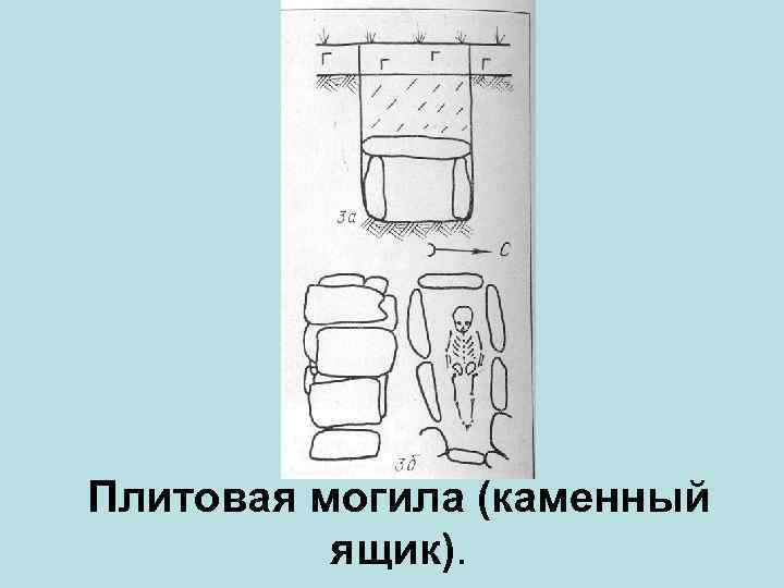 Плитовая могила (каменный ящик). 
