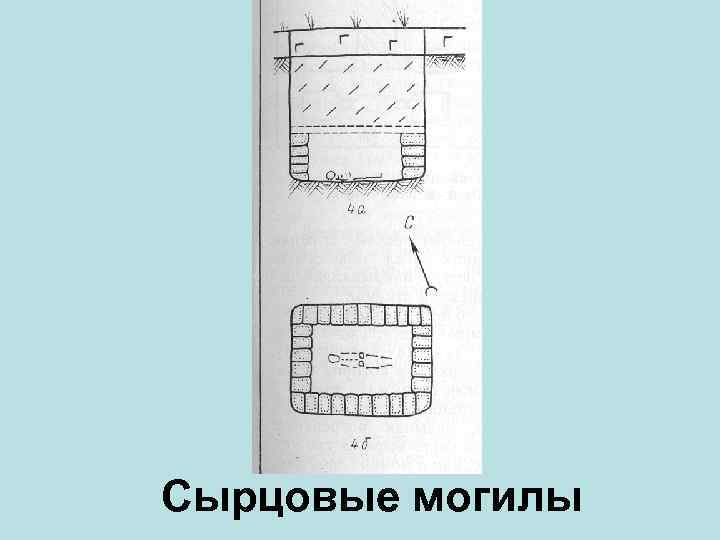 Сырцовые могилы 